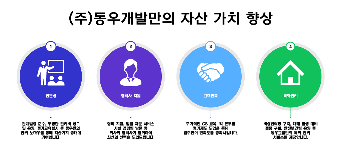 부동산자산관리